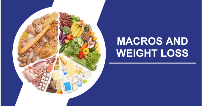 Macros and weight loss title image